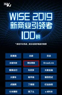 大數據創新勢能高漲 博拉榮膺36氪新商業引領者100強