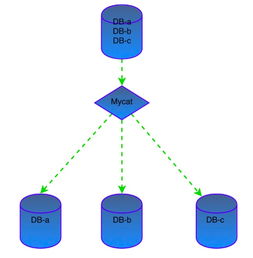 企業互聯網轉型實戰 PB級別數據架構的變遷之路