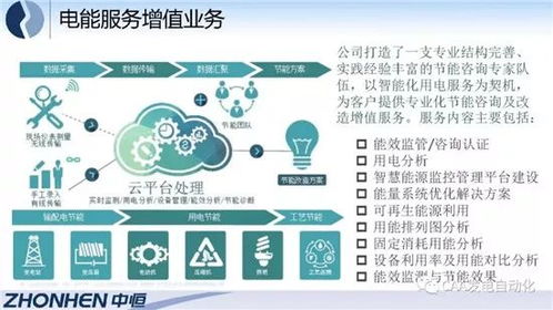 綜合能源服務與互聯(lián)網(wǎng)數(shù)據(jù)服務的融合實踐