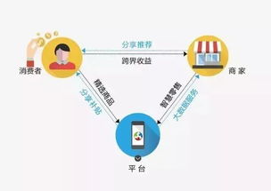 食品行業迎來新變革 中國正步入下一個價值增長時代