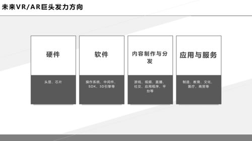 虛擬現實 開啟第四次工業革命的數字鑰匙